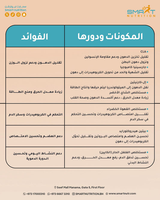 Meta Burn Fat Burner Powder 30 Servings